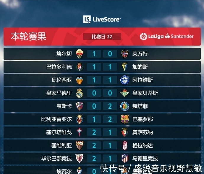 是现代篮
