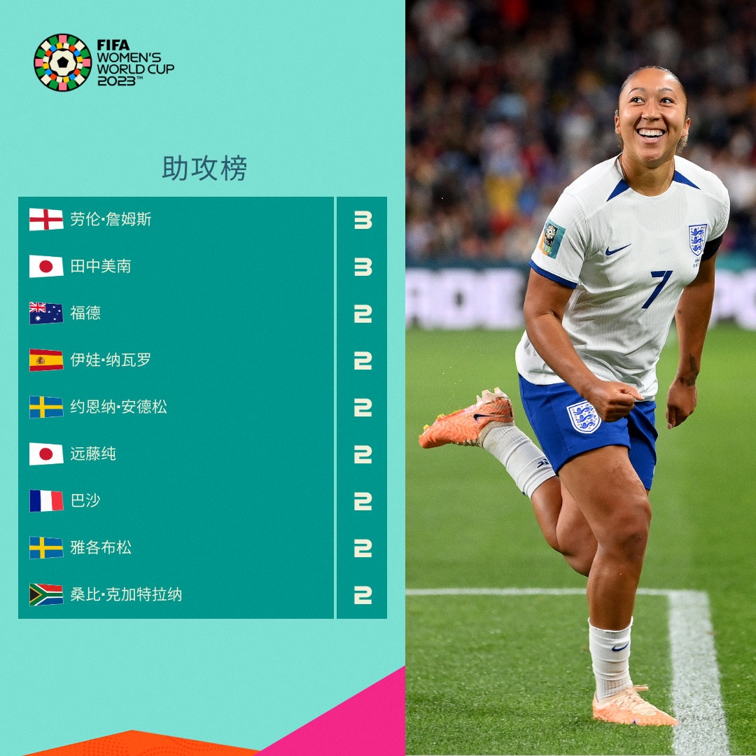 全方位的